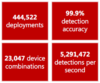 51Degrees.mobi detect mobile statistics